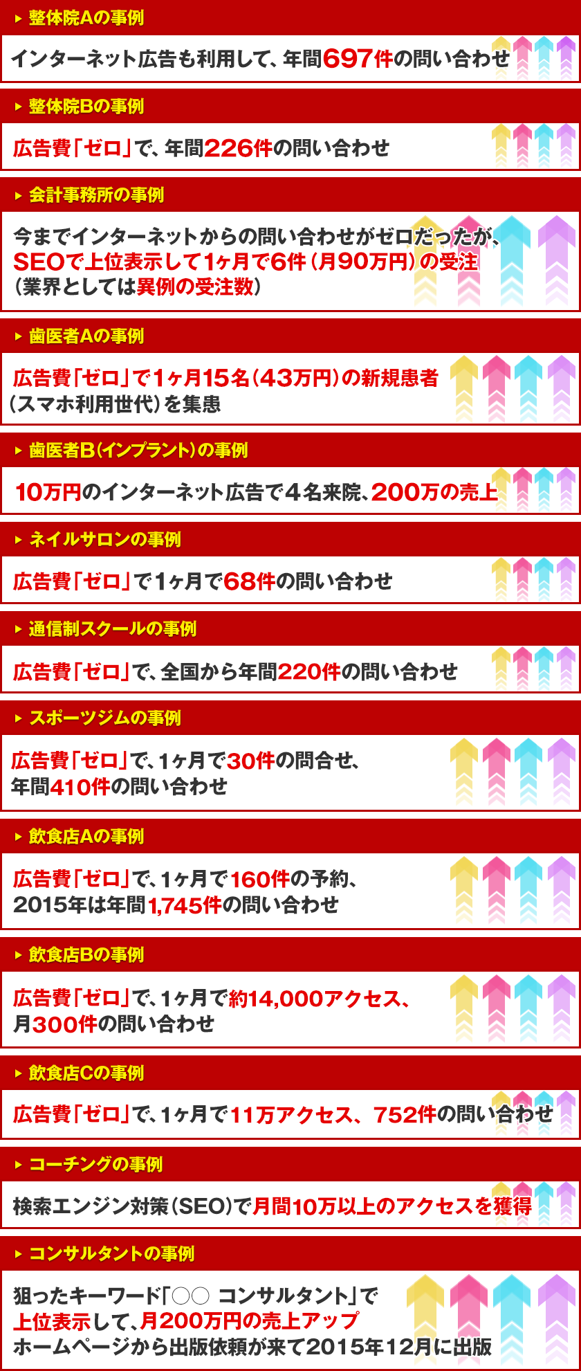 クライアントの結果