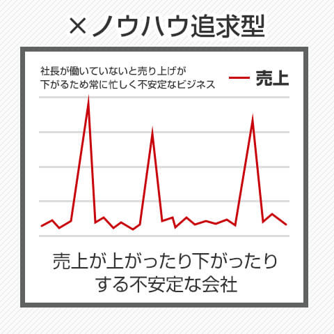 ×ノウハウ追求型