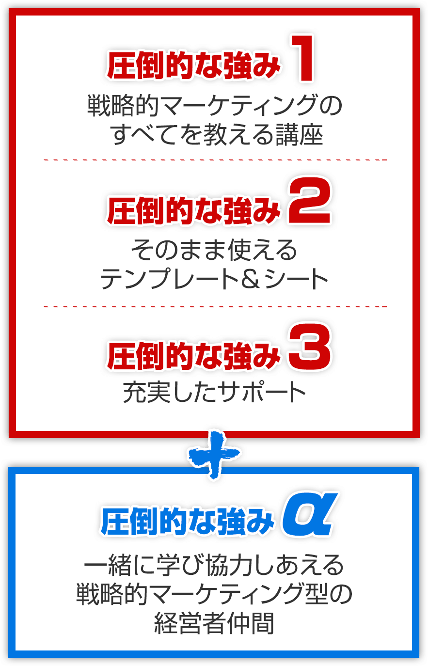 圧倒的な強み3+α