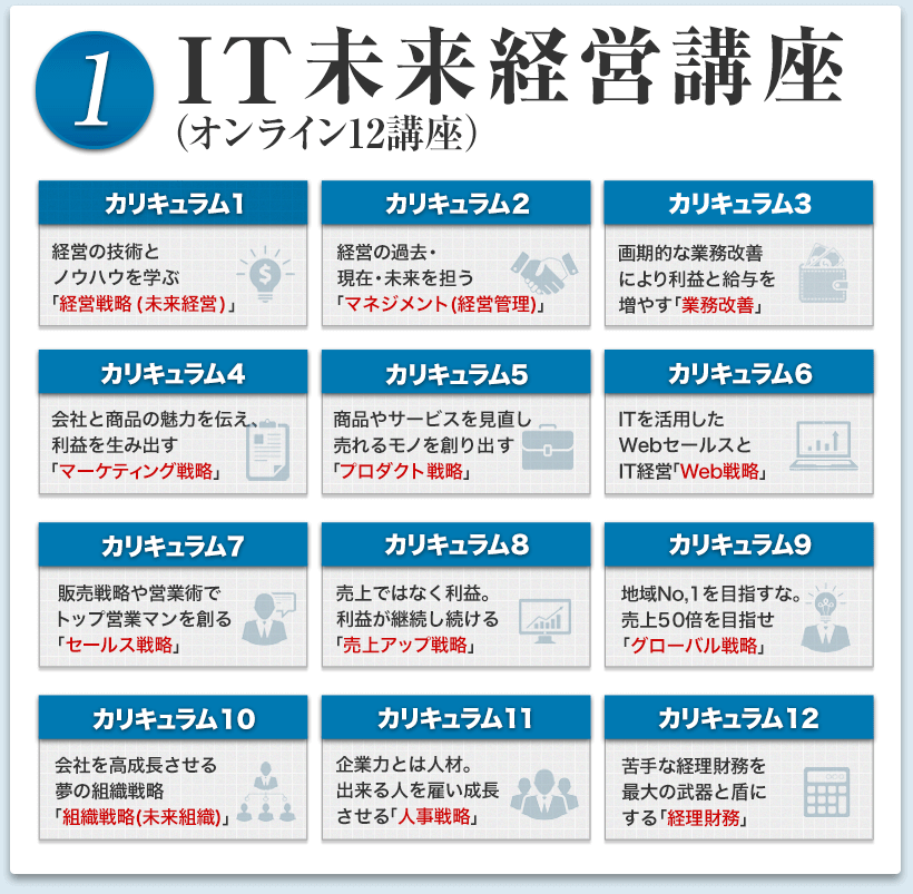 １．ＩＴ未来経営講座（オンライン12講座）の内容