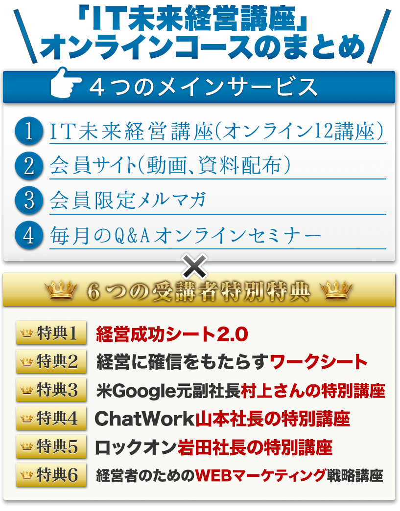 「ＩＴ未来経営講座」オンラインコースのまとめ